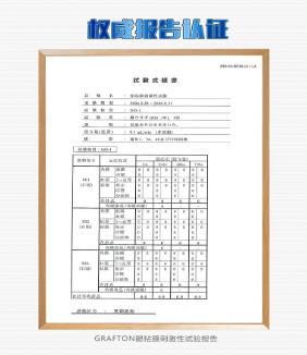 GRAFTON安全性報(bào)告